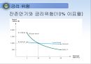 채권과 주식의 가치평가, 채권가치평가,주식가치평가,금리위험,만기수익률 15페이지