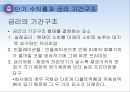 채권과 주식의 가치평가, 채권가치평가,주식가치평가,금리위험,만기수익률 20페이지
