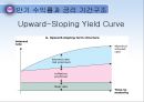 채권과 주식의 가치평가, 채권가치평가,주식가치평가,금리위험,만기수익률 21페이지