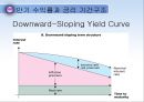 채권과 주식의 가치평가, 채권가치평가,주식가치평가,금리위험,만기수익률 22페이지