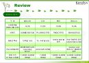 케라시스,해어마케팅,샴푸마케팅,마케팅,브랜드,브랜드마케팅,기업,서비스마케팅,글로벌,경영,시장,사례,swot,stp,4p 4페이지