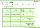 케라시스,해어마케팅,샴푸마케팅,마케팅,브랜드,브랜드마케팅,기업,서비스마케팅,글로벌,경영,시장,사례,swot,stp,4p 6페이지