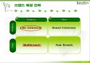 케라시스,해어마케팅,샴푸마케팅,마케팅,브랜드,브랜드마케팅,기업,서비스마케팅,글로벌,경영,시장,사례,swot,stp,4p 18페이지