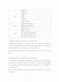테이크아웃 커피전문점의 선택속성 및 고객만족,커피전문점,테이크아웃커피,커피브랜드만족도,커피브래느 7페이지