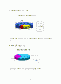 테이크아웃 커피전문점의 선택속성 및 고객만족,커피전문점,테이크아웃커피,커피브랜드만족도,커피브래느 12페이지