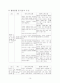 테이크아웃 커피전문점의 선택속성 및 고객만족,커피전문점,테이크아웃커피,커피브랜드만족도,커피브래느 13페이지