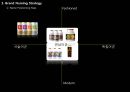 파스퇴르 ‘쾌변’ 리네이밍 (Project Background & Direction, Market Trend Analysis, 시장 분석, 자사분석, 경쟁사 분석, 제품 분석, 소비자 분석, SWOT 분석, Brand Naming Strategy).PPT자료 23페이지