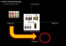 파스퇴르 ‘쾌변’ 리네이밍 (Project Background & Direction, Market Trend Analysis, 시장 분석, 자사분석, 경쟁사 분석, 제품 분석, 소비자 분석, SWOT 분석, Brand Naming Strategy).PPT자료 24페이지