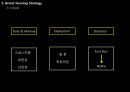 파스퇴르 ‘쾌변’ 리네이밍 (Project Background & Direction, Market Trend Analysis, 시장 분석, 자사분석, 경쟁사 분석, 제품 분석, 소비자 분석, SWOT 분석, Brand Naming Strategy).PPT자료 28페이지
