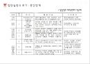학교와집단실천,집단실천단계,사회문화 13페이지