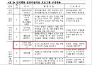 학교와집단실천,집단실천단계,사회문화 22페이지