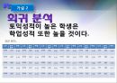 학생의 토익점수와 학업성적을 통해 살펴본 취업준비도 (회귀분석,선형회귀분석사용) 13페이지
