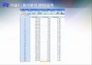학생의 토익점수와 학업성적을 통해 살펴본 취업준비도 (회귀분석,선형회귀분석사용) 14페이지