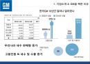 한국_ GM,GM’사례 분석, GM의 경영,브랜드마케팅,서비스마케팅,글로벌경영,사례분석,swot,stp,4p 6페이지