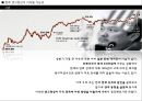 향후 엔고현상이 지속될 가능성, 일본지진·후쿠시마 원전사고 그 이후 (엔고현상, 미국의 팽창적인 통화정책, 엔캐리트레이드, 지진 피해 복구, 대지진 경험, 수혜 종목, 각 기관들의 전망).PPT자료 3페이지