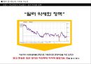향후 엔고현상이 지속될 가능성, 일본지진·후쿠시마 원전사고 그 이후 (엔고현상, 미국의 팽창적인 통화정책, 엔캐리트레이드, 지진 피해 복구, 대지진 경험, 수혜 종목, 각 기관들의 전망).PPT자료 4페이지