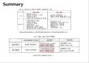 Airline,저가항공사,저가항공마케팅,진에어,에어부산,마케팅,브랜드,브랜드마케팅,기업,서비스마케팅,글로벌,경영,시장,사례,swot,stp,4p 6페이지
