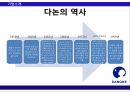 DANONE,다논,다논마케팅전략,다논기업분석,다논분석,다논마케팅 8페이지