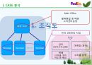 페덱스 케이스 Fedex case 분석 (책임 중심점의 종류, 문제풀이).PPT자료 5페이지