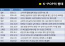 K-POP,엔터테이먼트산업,한류문화,연애마케팅 4페이지
