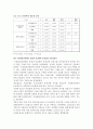 [사회복지 조사론] 청소년 수련관 운영방식 결정 요인에 관한 연구 9페이지
