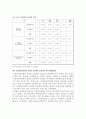 [사회복지 조사론] 청소년 수련관 운영방식 결정 요인에 관한 연구 10페이지