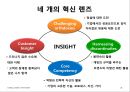 핵심에 이르는 혁신 (왜 혁신이 구호로만 그치는가?, 혁신에 대한 7가지 오해).PPT자료 29페이지