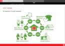 전략(STRATEGY) & CSR of 유니클로(UNIQLO).PPT자료 25페이지