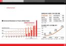 전략(STRATEGY) & CSR of 유니클로(UNIQLO).PPT자료 28페이지
