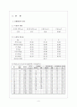 일축압축시험 (Unconfined Compression Test) 5페이지