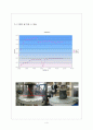 일축압축시험 (Unconfined Compression Test) 6페이지