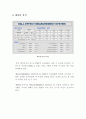 홀 효과 측정 (Hall Effect Measurements) 23페이지