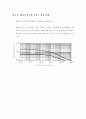 홀 효과 측정 (Hall Effect Measurements) 27페이지