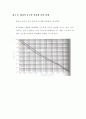 홀 효과 측정 (Hall Effect Measurements) 28페이지