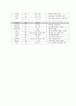 아동 APT란 5페이지
