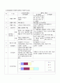 그라인더 펌프(GRAINDER PUMP)와 볼텍스 펌프(VORTEX PUMP) 비교분석 보고서 9페이지