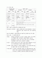 그라인더 펌프(GRAINDER PUMP)와 볼텍스 펌프(VORTEX PUMP) 비교분석 보고서 10페이지