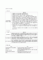 광주 시립 인광치매요양 정신병원 기관 방문보고서  16페이지