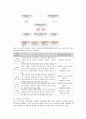 대전 서구 정신보건센터 기관 방문보고서  4페이지