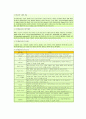 의 이론적 배경, 주요 개념, 인지행동모델의 개입기법 및 주요기술, 인지행동모델의 사례 12페이지
