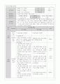 중학교 수학 3학년 / 삼각비 / 삼각비의 값 - 교수학습지도안 1페이지