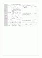 중학교 수학 3학년 / 삼각비 / 삼각비의 값 - 교수학습지도안 2페이지