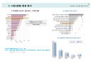 모바일 서비스 기획 실습 자료 (보고서) 5페이지