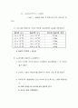  PH미터에 의한 수소 이온 농도의 측정 [결과] 3페이지
