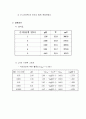  PH미터에 의한 수소 이온 농도의 측정 [결과] 4페이지