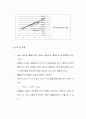  PH미터에 의한 수소 이온 농도의 측정 [결과] 5페이지