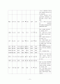 [아동간호학][미숙아][Prematurity] 케이스 스터디(Case Study), 문헌고찰 12페이지