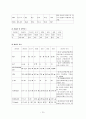 [아동간호학][미숙아][Prematurity] 케이스 스터디(Case Study), 문헌고찰 13페이지