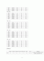 [성인간호학][Anemia][악성빈혈] 케이스 스터디(Case Study), 문헌고찰 4페이지