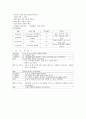 [성인간호학][추간판탈출증][lumbar herniated intervertebral disc] 케이스 스터디(Case Study) 2페이지